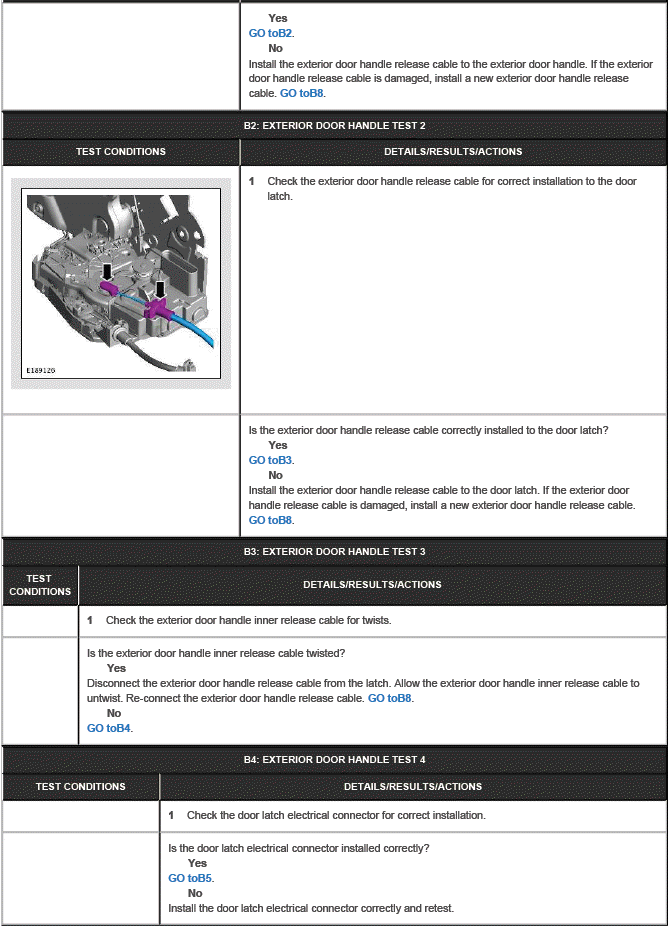 Handles, Locks, Latches and Entry Systems